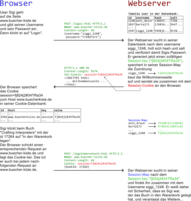 session-cookies.png session-cookies.png