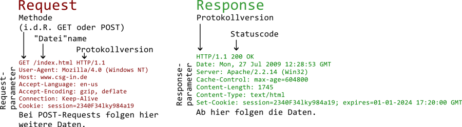 request_response.png request_response.png